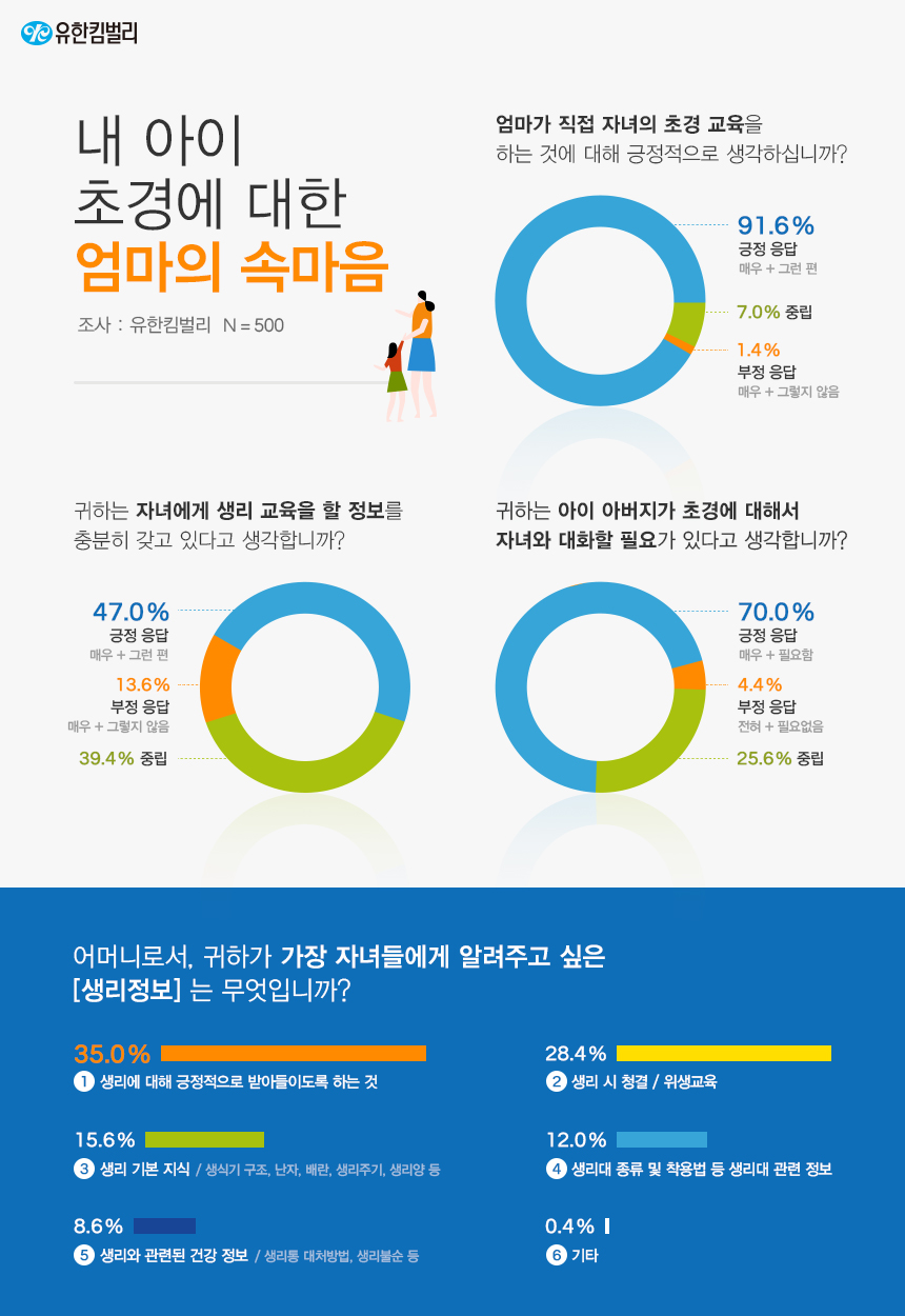 내 아이 초경에 대한 엄마의 속마음