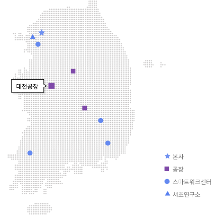 ★ 본사 : 서울 / ■ 공장,스마트워크센터 : 충추, 대전, 김천 / ● 스마트워크센터 : 군포, 죽전, 충주, 대전, 김천, 대구, 광주, 부산  / ▲생활혁신 연구소 : 죽전 중 ★본사 